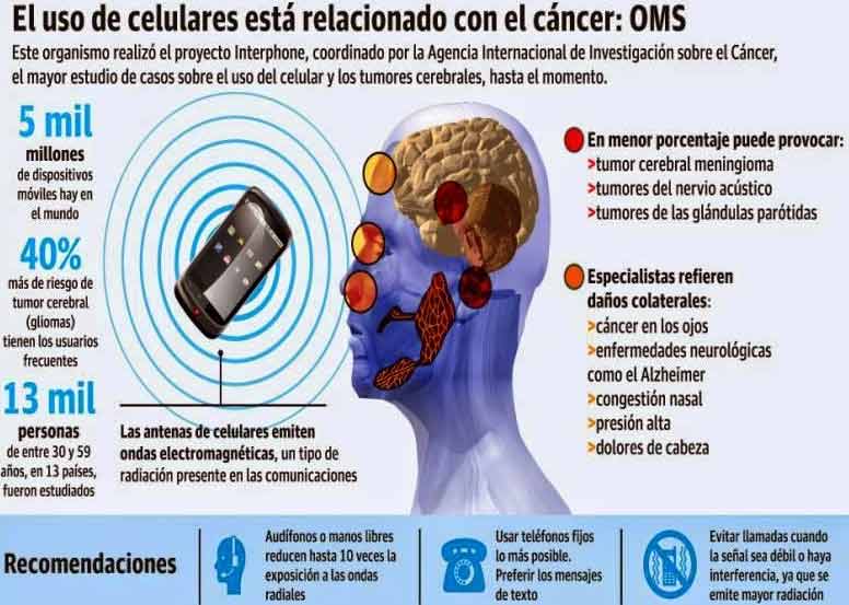 Uso de celulares y el cáncer